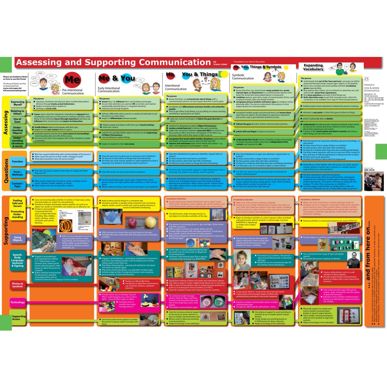 Assessing and Supporting Communication
