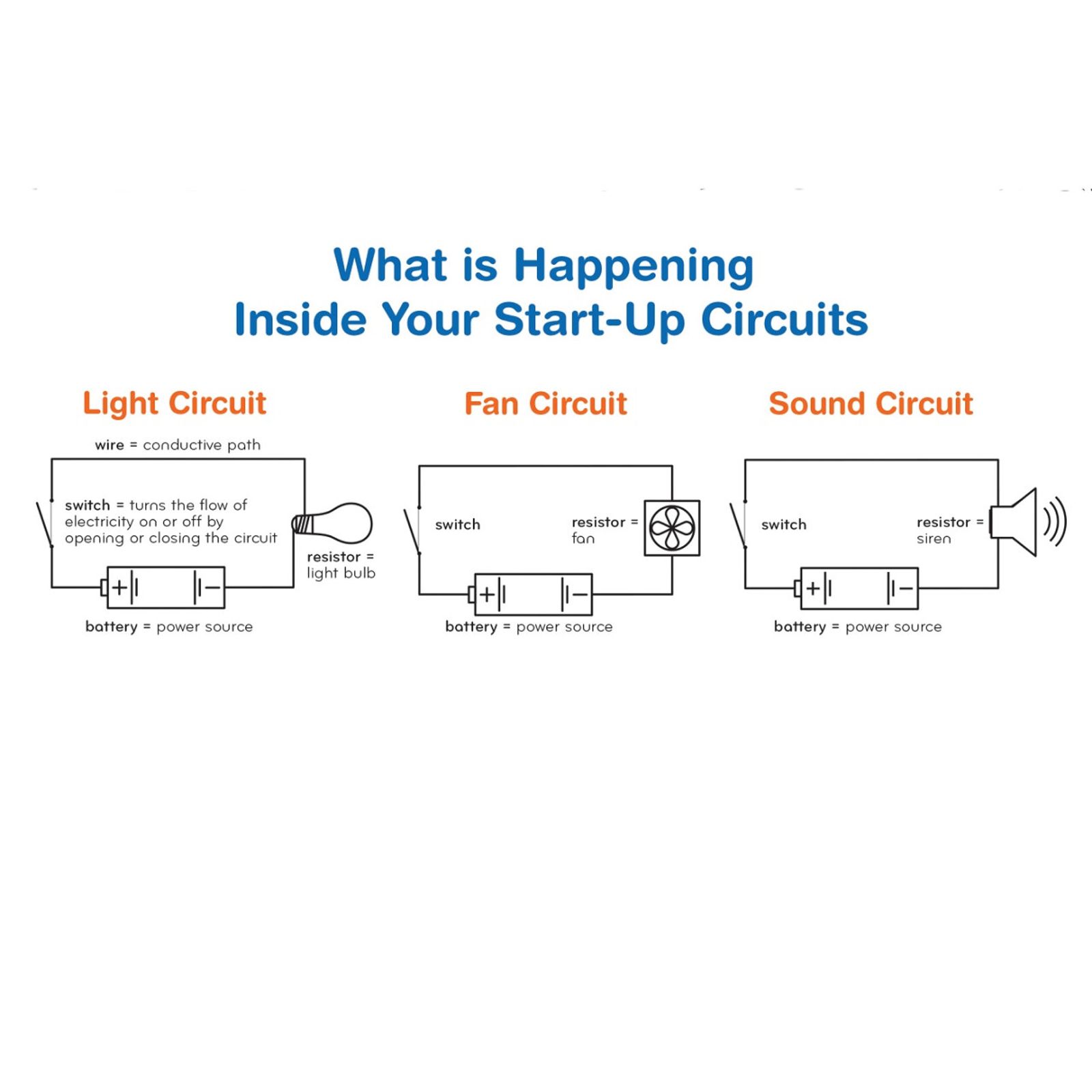 Start-Up Circuits - LIMITED SUPPLY