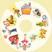 Projector SNAP Wheel, The House that Jack Built Story